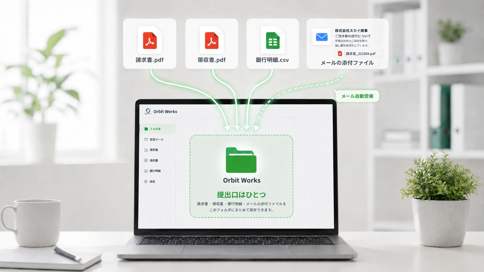 請求書・領収書・銀行明細のファイルと、メールの添付ファイルが、いずれもOrbit Worksの指定フォルダひとつに集まる様子。メール経由の資料は自動で受領される